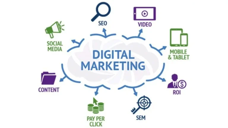 Overzicht van online marketingkanalen zoals SEO, social media, zoekmachine-adverteren, video en content